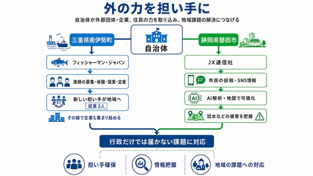 官民1_サムネイル