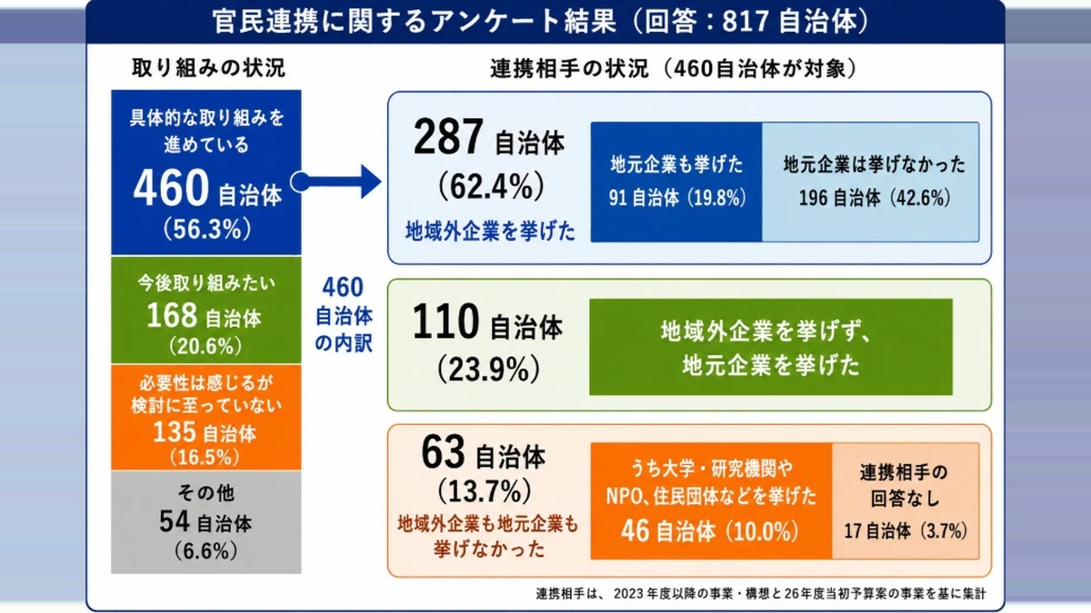 官民2_サムネイル